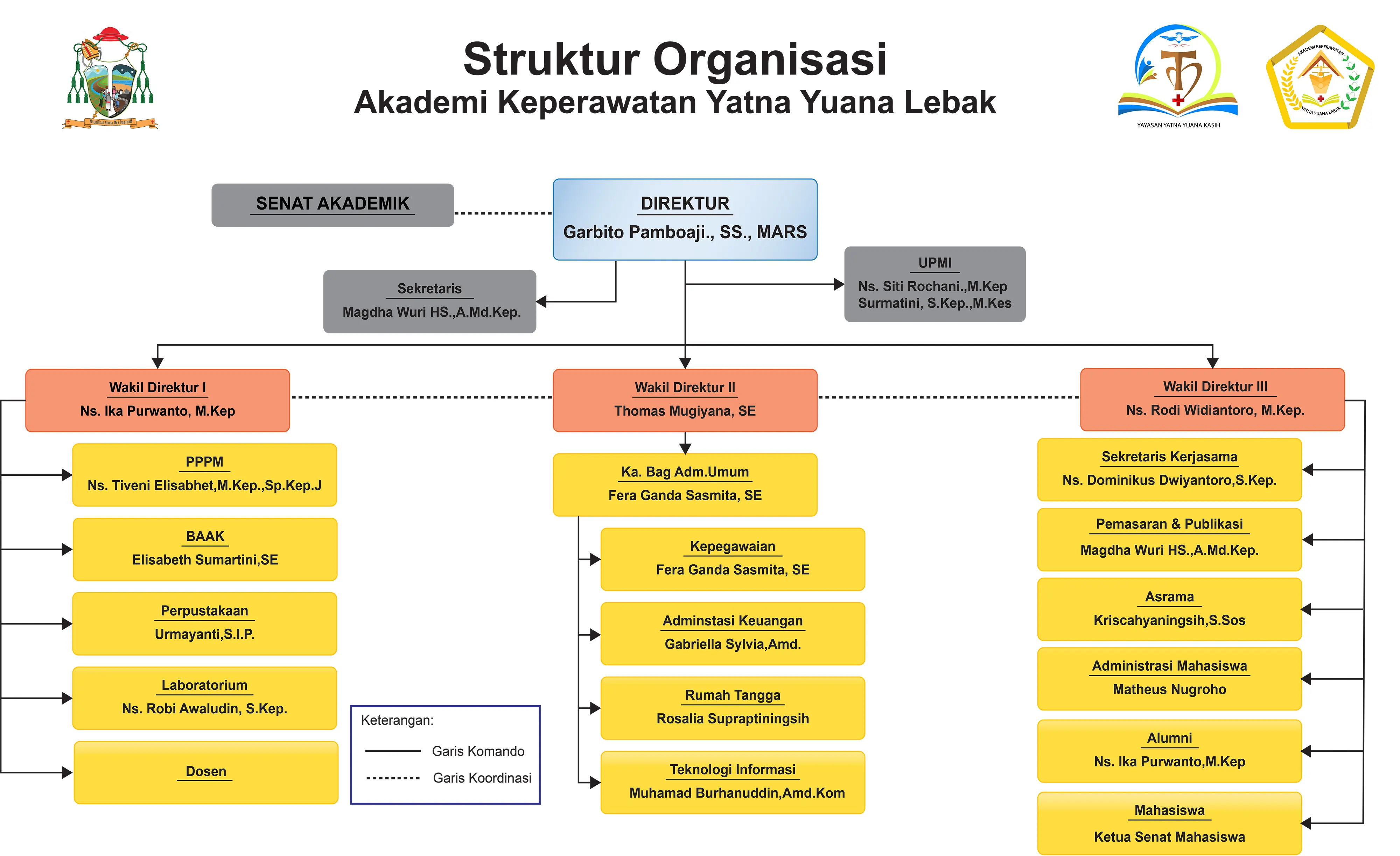 Struktur Organisasi
